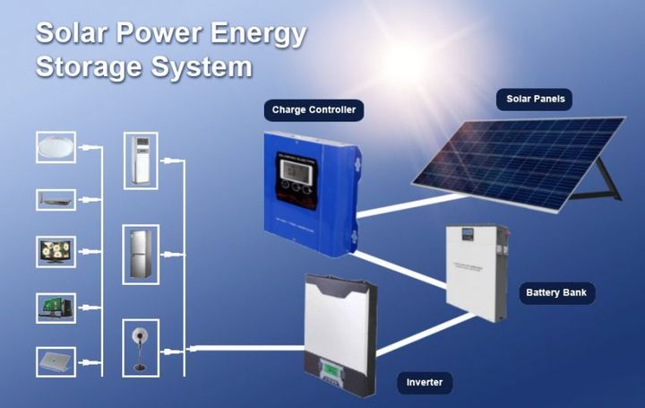 Comprehensive Guide for Solar Battery Systems for Your Home